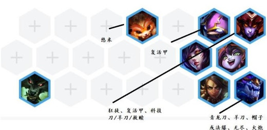 五龙法阵容站位，策略与战术的完美结合