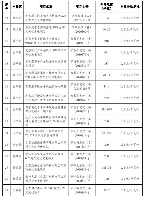 分布式光伏补贴文件号，政策解读与实施影响