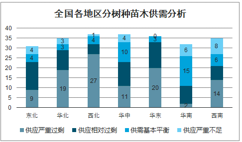 热销苗木品种，市场趋势与种植前景探讨