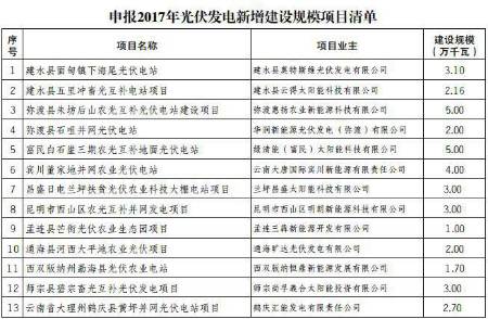 最新各省光伏指标文件概览