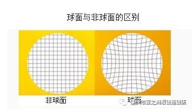 非球面有真假么，探究非球面技术的真实性与辨识方法