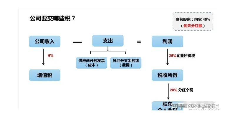 转账与发票公司，并非必然关联的思考