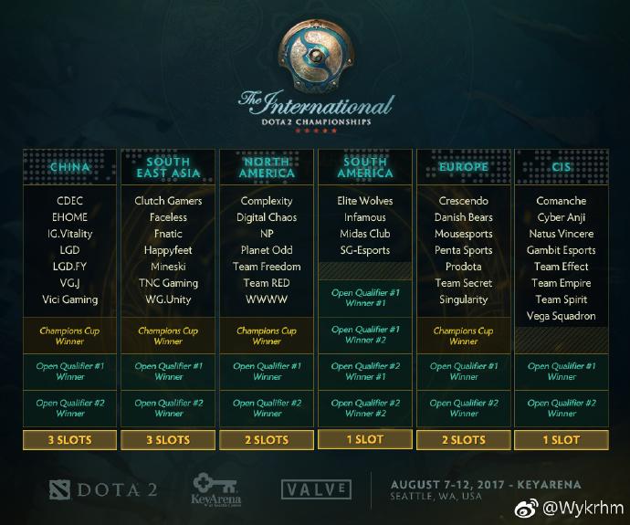 Ti7秘密阵容，探索顶尖电子竞技的神秘面纱