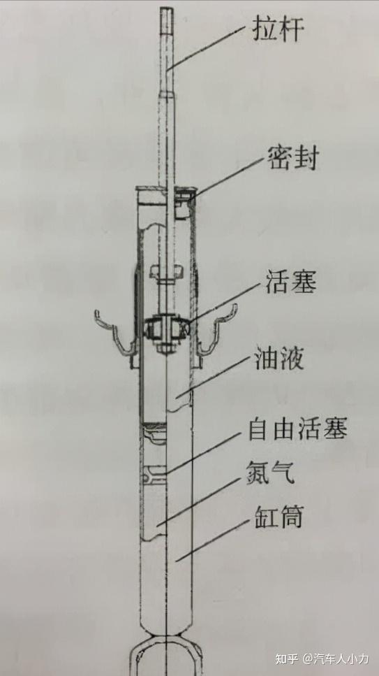 自行车减震器拆解，深入了解其构造与原理