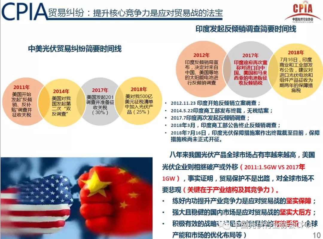 光伏行业的重要文件解读，2018年回顾与展望