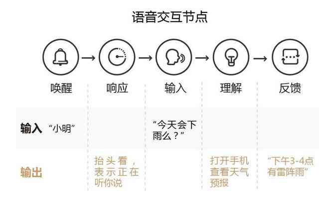 文字转语音声音合成软件，革新沟通方式的利器