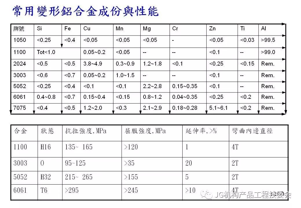 C式金属接头，技术特性与应用领域探讨