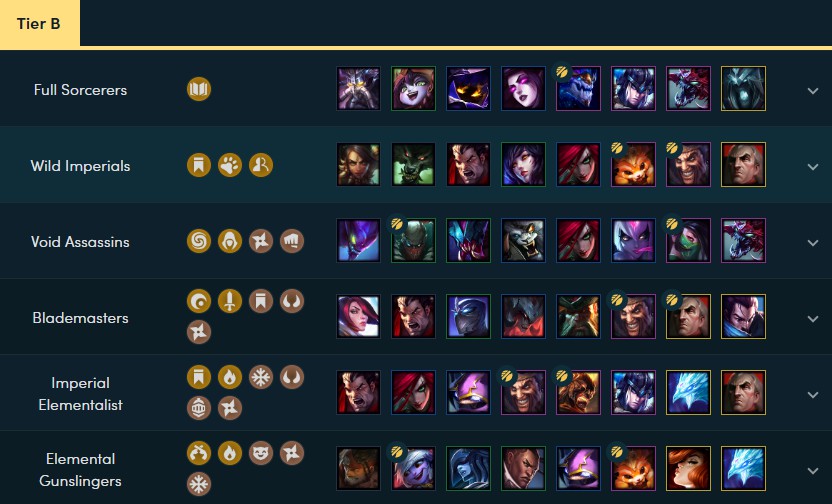 打造无敌LOL阵容，我们的策略与优势