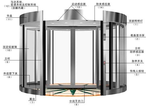 栅栏自动门，现代建筑中的智能化安全通道