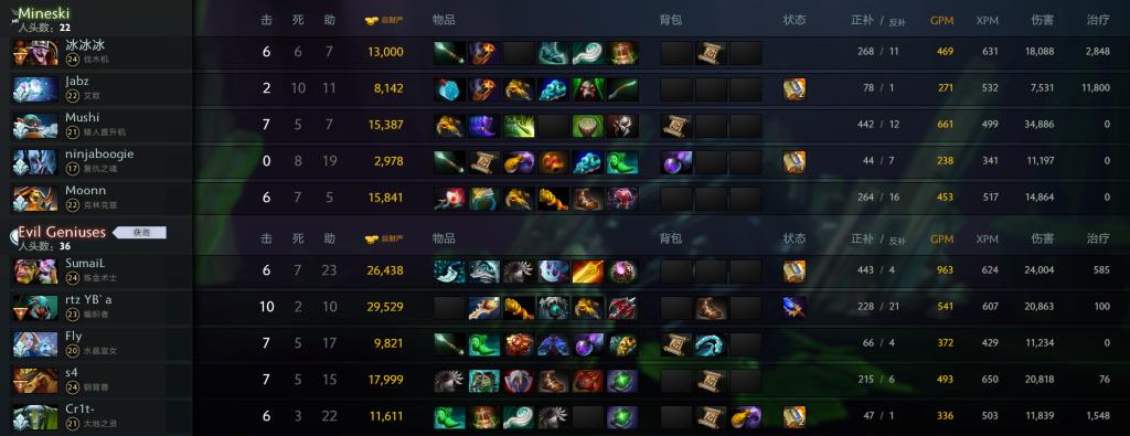 Ti8 LGD阵容，巅峰之战的英勇队伍