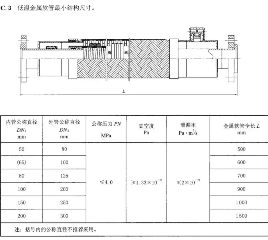 关于直径8毫米万向金属软管的研究与应用