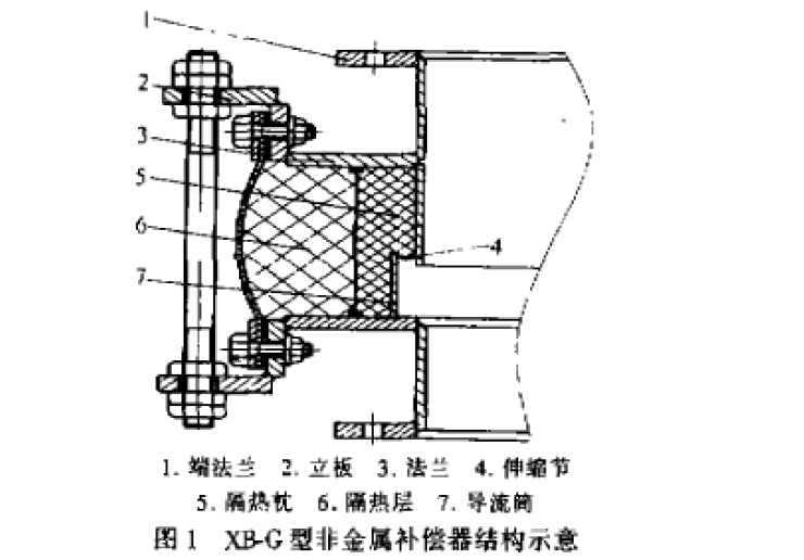硅胶非金属补偿器，解析与应用探讨