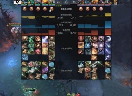 DOTA 2 中的 LGD 阵容，探索胜利之路