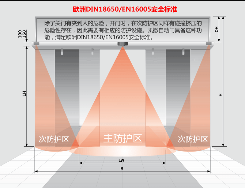 智能自动门安装，技术、步骤与注意事项