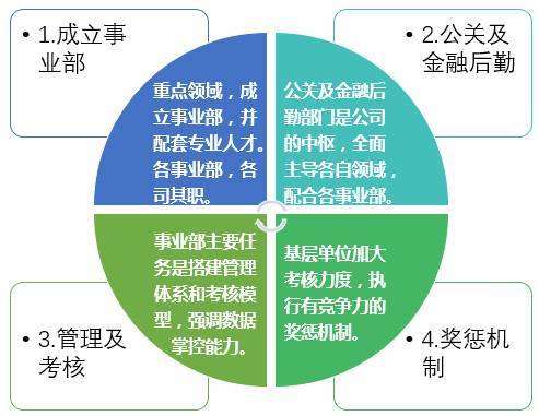 电改文件新增配网，电力行业的革新与未来发展