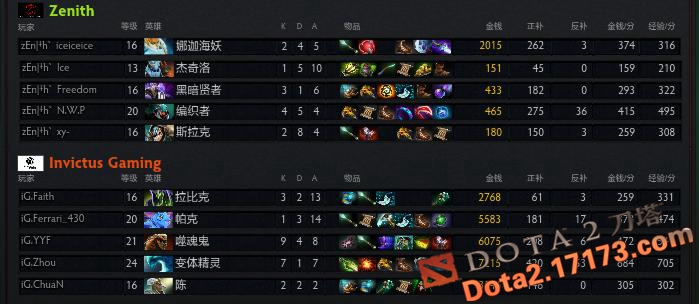 Ti3 DK阵容，探究一支顶尖电竞队伍的成功秘诀