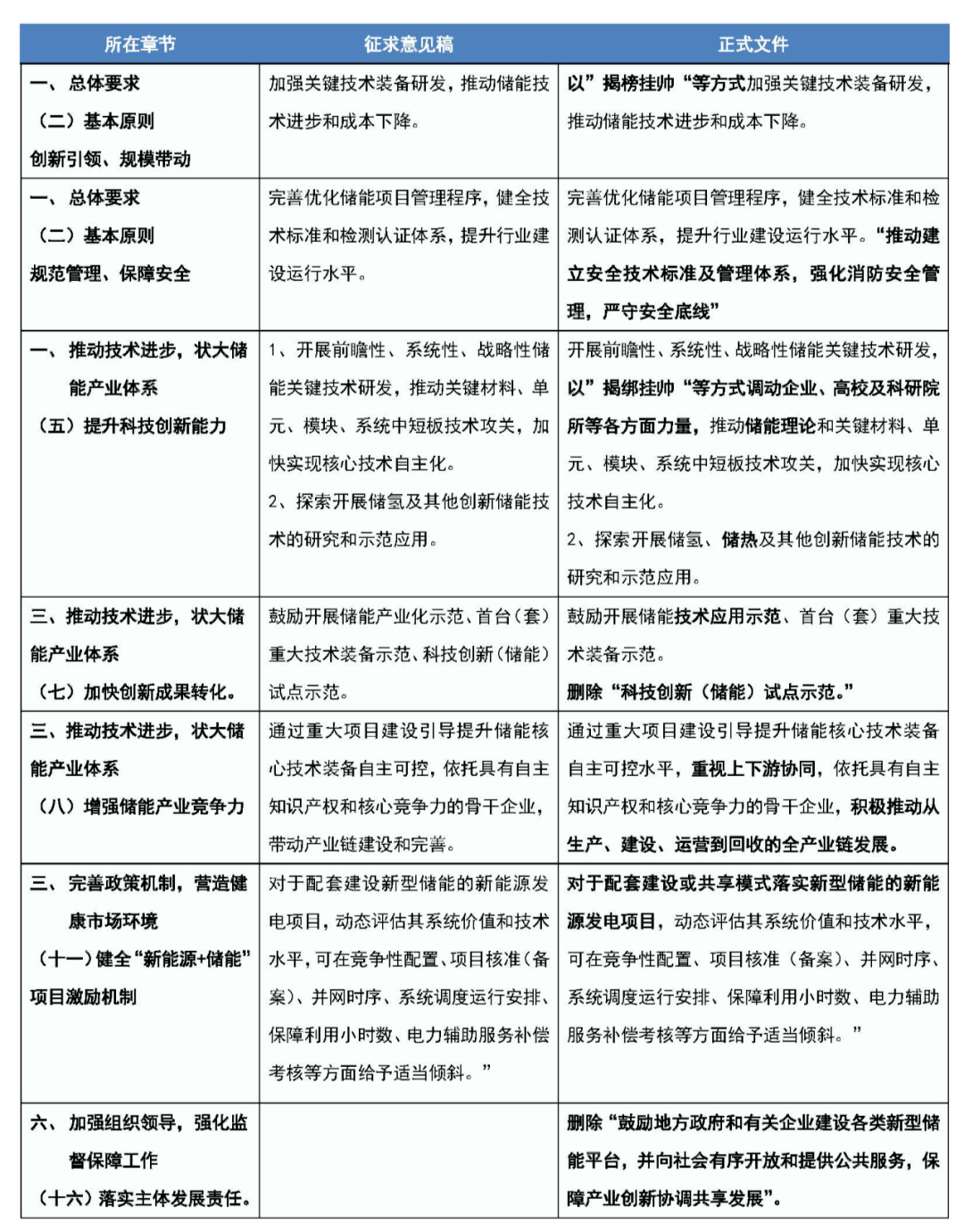 探究国家最新政策文件——双碳目标下的531政策