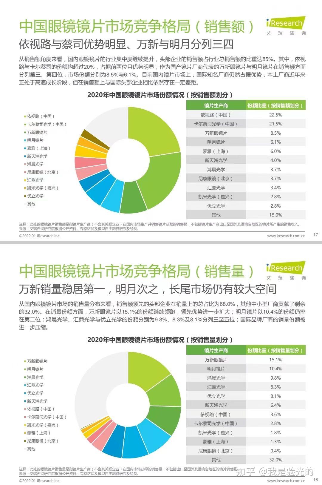 眼镜片真假辨别与选购指南