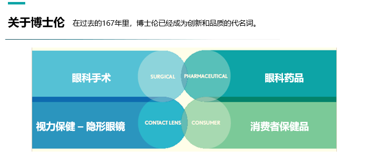 博士伦隐形眼镜查询真假，保障您的眼睛健康与视力安全