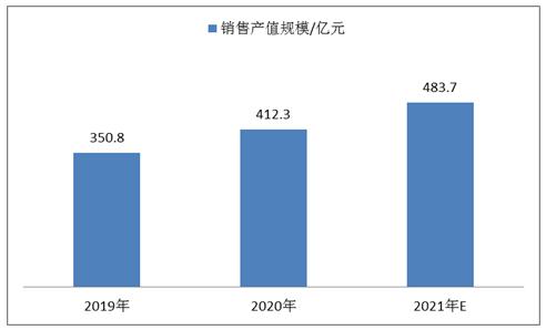 健身器材销售，市场洞察与策略探讨