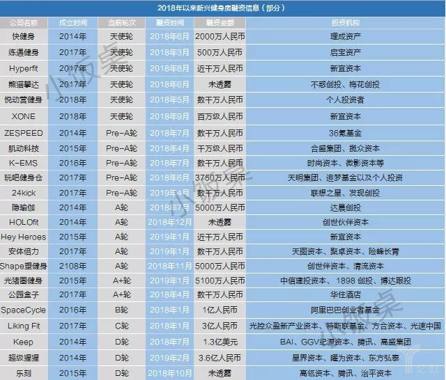 健身岗位，职责、挑战与未来趋势