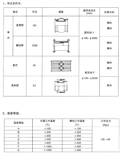 金属矩形补偿器，解析与应用