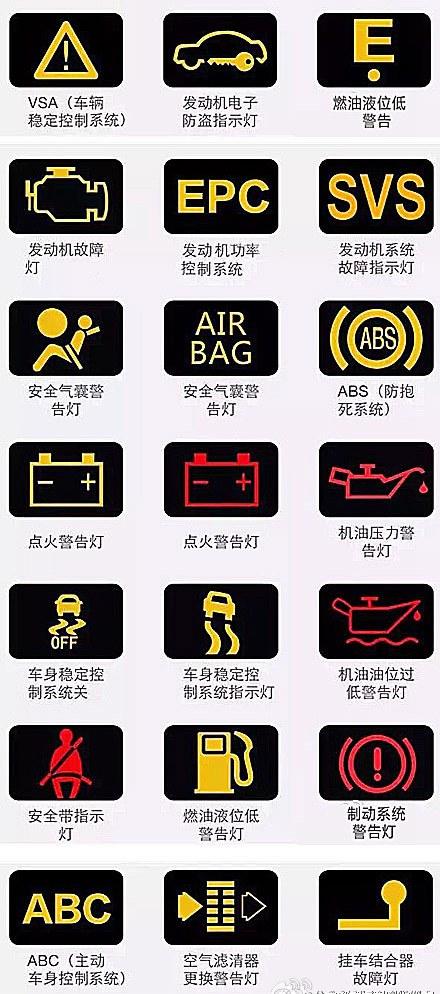汽车出现与图标的意义