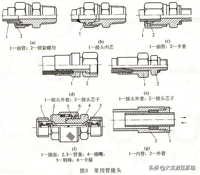上海金属液压接头，技术革新与工业应用的卓越典范
