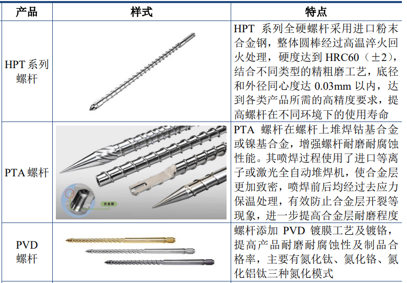 双金属螺杆材质，性能特点与应用领域探讨