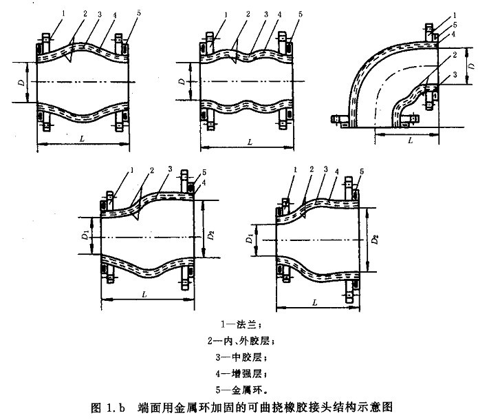 金属软接与橡胶软接，性能特点及应用领域探讨