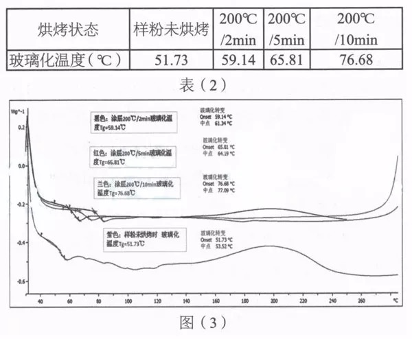 偏振镜的真假识别与价值探讨