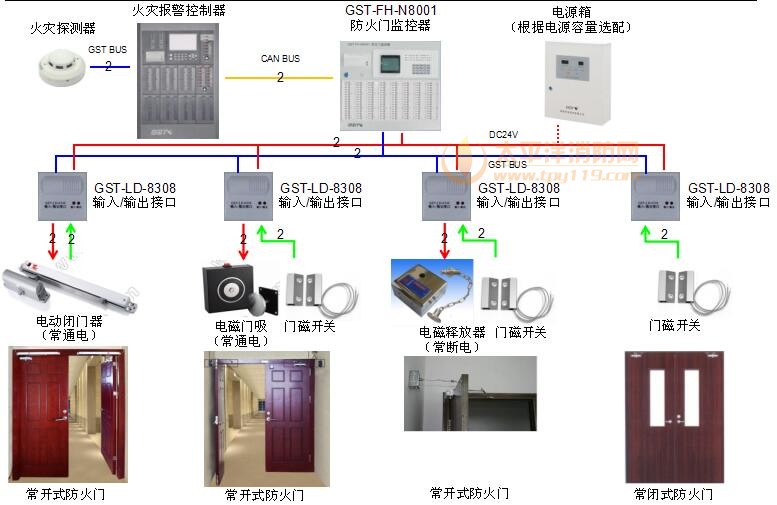 自动门消防对接控制器，智能化安全管理的核心
