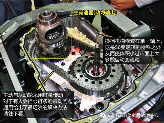 变速指拨的拆解与探索