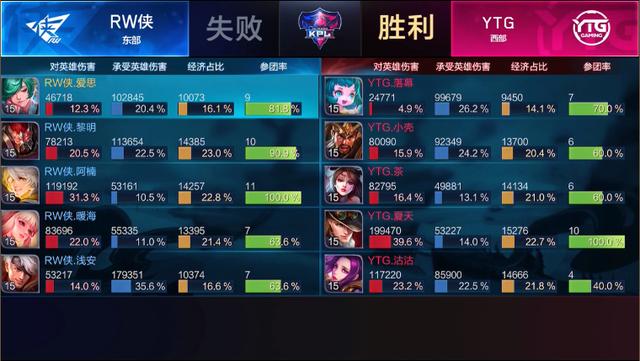 Wings总决赛阵容，期待与荣耀的集结