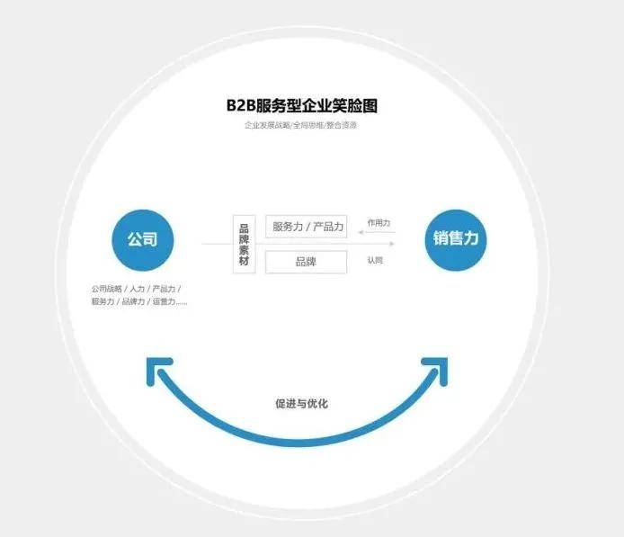 探究8图标致，设计之美与品牌之力