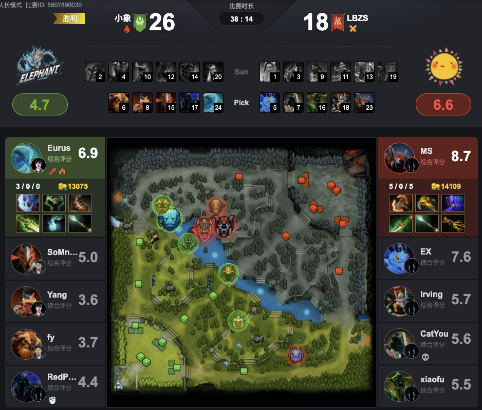 Dota2中小精灵与大哥的阵容搭配策略