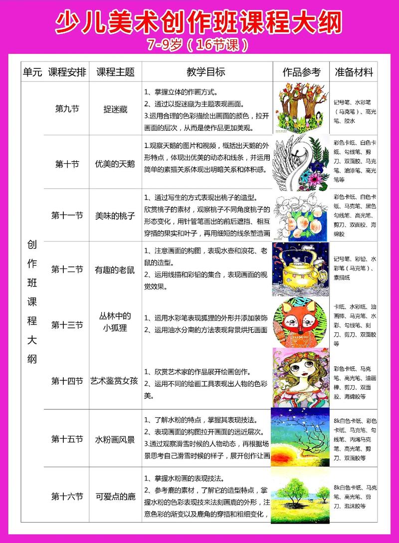 大班创意美术优质课，探索与实践