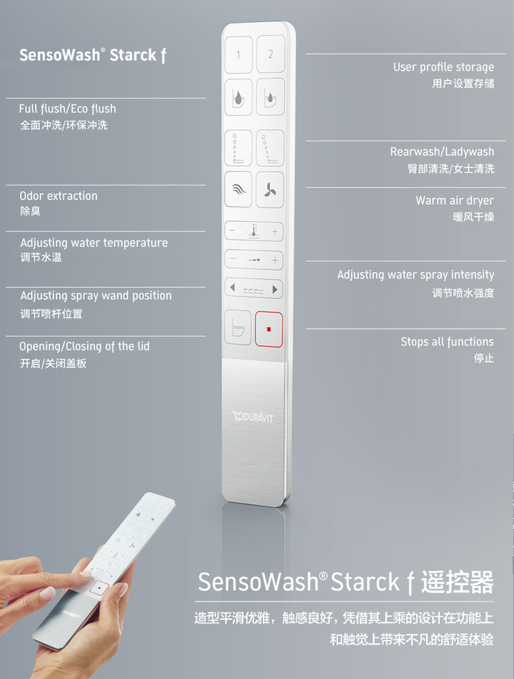 揭秘遥控器与通道，一种智能生活的实用指南