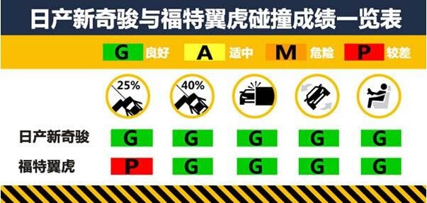 天籁告警图标，车辆安全的守护者