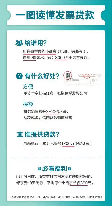 银行发票，定义、作用及其在商业交易中的重要性