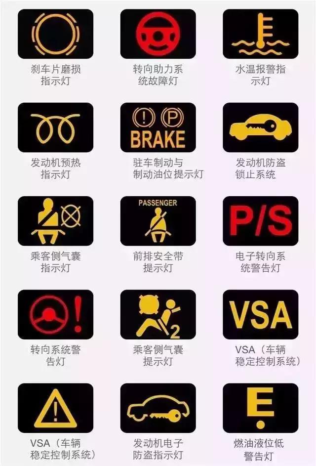 汽车告警图标，解读与应对的关键信息