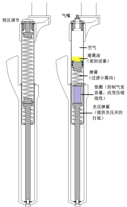 油压前叉锁死装置拆解详解