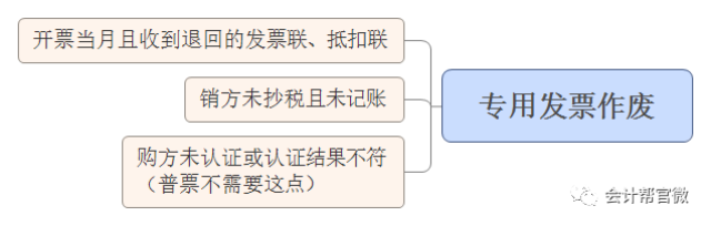 如何处理发票跳票与作废问题