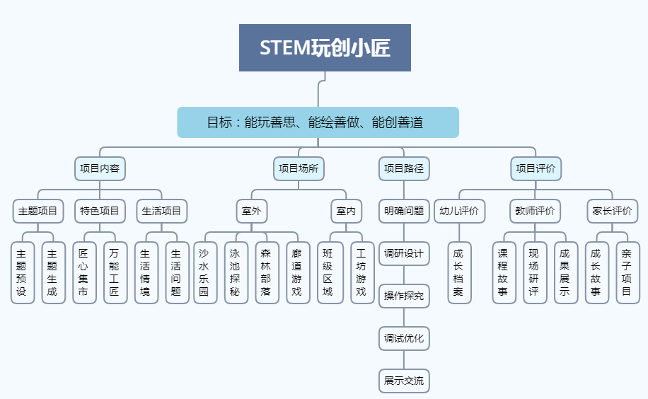 试管取卵标准的探讨与实践