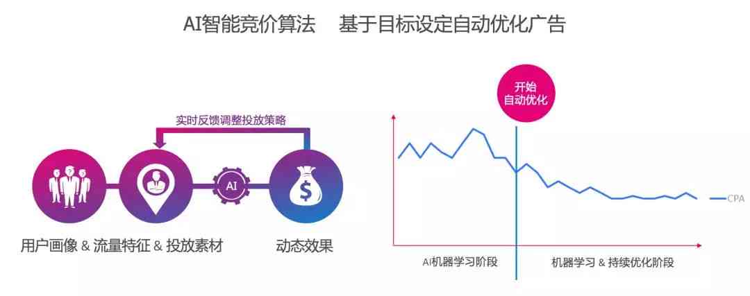 广告语音转换软件，引领数字营销新时代的革命性工具