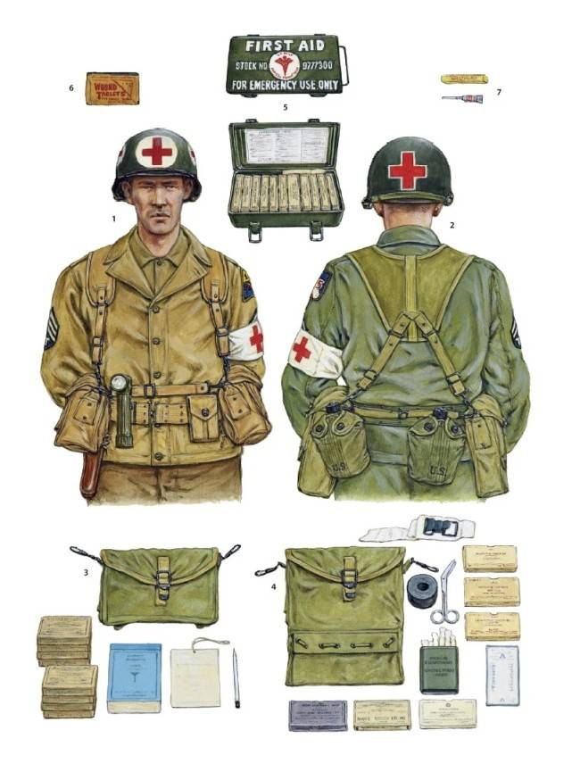 美军二战伞兵背包，设计与功能