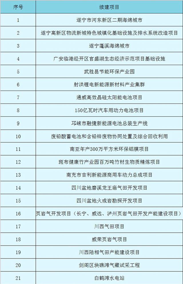 川发改能源文件，引领四川能源产业迈向新高度