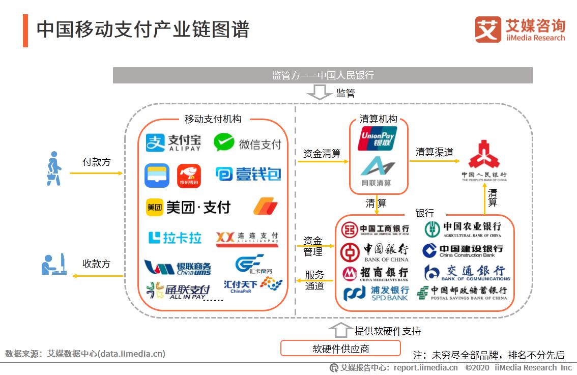 一本书带你玩转移动支付下载