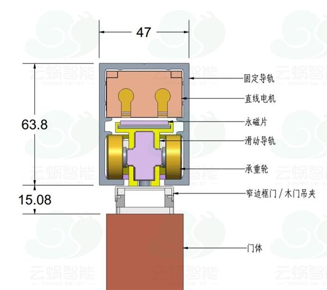 磁悬浮自动门的原理图及其技术应用