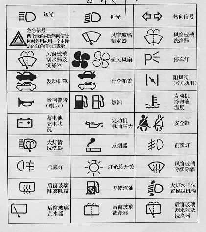 车辆面板图标，解读汽车语言的重要线索